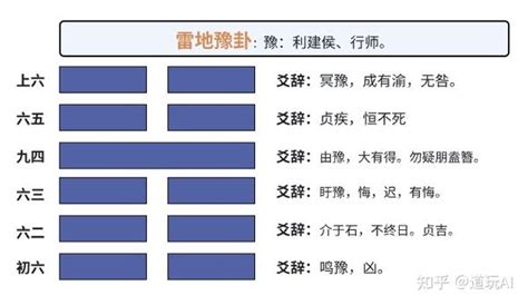 雷地卦|第十六卦 豫 雷地豫 震上坤下